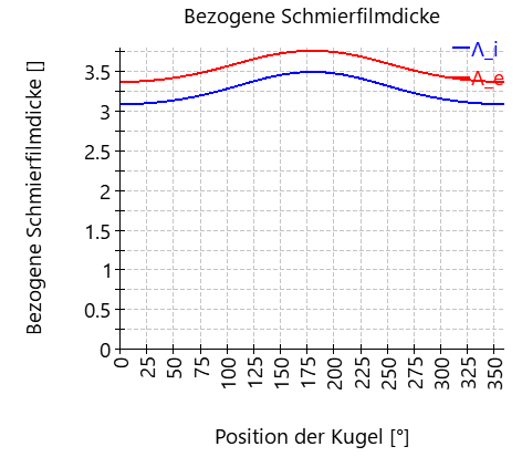 SHAFT1-bearing_2_filmParameter