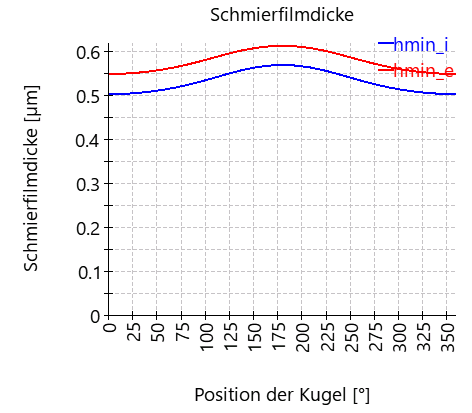 SHAFT1-bearing_2_filmThickness