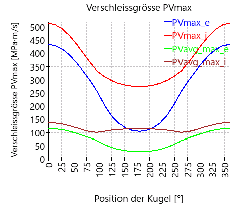 SHAFT1-bearing_2_PVmax