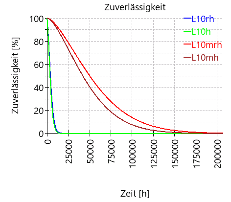 SHAFT1-bearing_2_reliability
