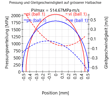 SHAFT1-bearing_2_slidingSpeedAndPressure