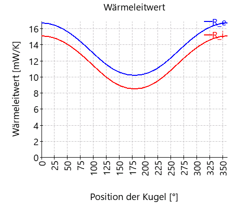 SHAFT1-bearing_2_thermalResistance
